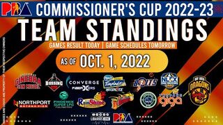 PBA STANDINGS TODAY as of OCTOBER 1, 2022 | GAME RESULTS TODAY | GAMES SCHEDULE TOMORROW