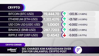 Kim Kardashian’s SEC crypto charge could open the door to more celebrity settlements