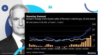 New Baltic pipeline starts Norway Poland | Nord Stream sabotage | Europe energy crisis | Geopolitics