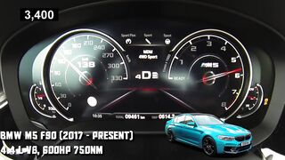 BMW M5 Acceleration Compilation