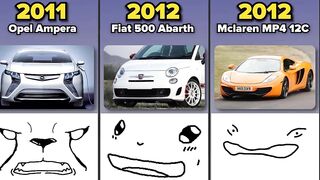 Comparison: Funny Car Faces | From Old to Modern Cars