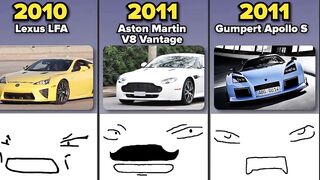 Comparison: Funny Car Faces | From Old to Modern Cars