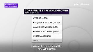 Alcohol market: Celebrity-owned tequila companies find success