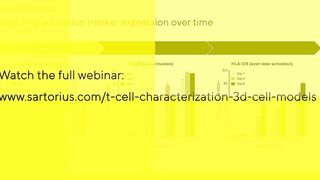 Webinar (Preview): T Cell Characterization in 3D Cell Models using Advanced Flow Cytometry