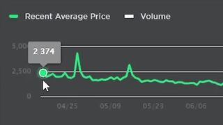 What Happened to Roblox Limiteds