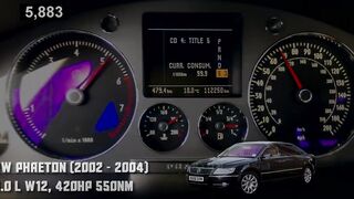 Volkswagen Phaeton Acceleration Compilation