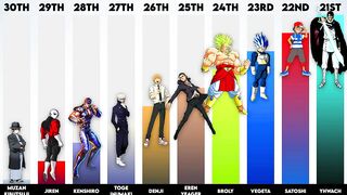 Top 30 Strongest Anime Characters of All Time (According To Japan)