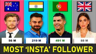 Most Followed Instagram Account From Different Country 2022