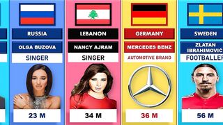 Most Followed Instagram Account From Different Country 2022