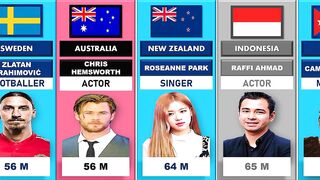 Most Followed Instagram Account From Different Country 2022