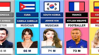 Most Followed Instagram Account From Different Country 2022