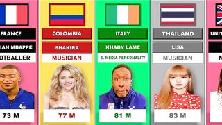 Most Followed Instagram Account From Different Country 2022