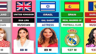 Most Followed Instagram Account From Different Country 2022