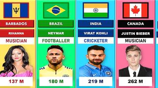 Most Followed Instagram Account From Different Country 2022