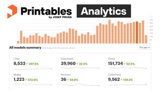 Detailed Analytics for Your Models on Printables.com