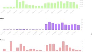 Detailed Analytics for Your Models on Printables.com