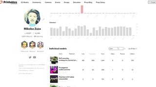 Detailed Analytics for Your Models on Printables.com