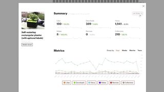 Detailed Analytics for Your Models on Printables.com