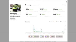 Detailed Analytics for Your Models on Printables.com