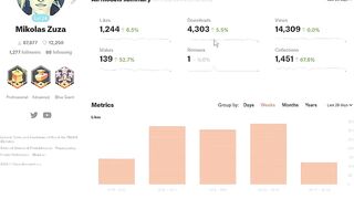 Detailed Analytics for Your Models on Printables.com