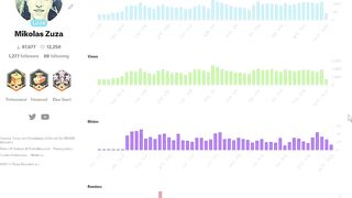 Detailed Analytics for Your Models on Printables.com