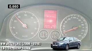 VW Jetta Acceleration Compilation