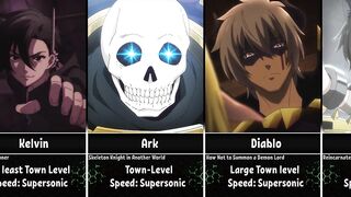 Most Powerful Isekai/Anime Characters