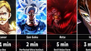 How Long Can Anime Characters Use their Powers/Forms