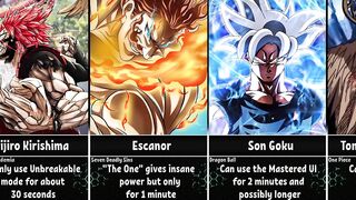 How Long Can Anime Characters Use their Powers/Forms