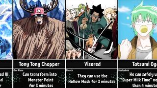 How Long Can Anime Characters Use their Powers/Forms