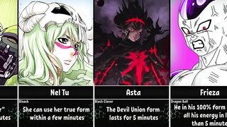 How Long Can Anime Characters Use their Powers/Forms