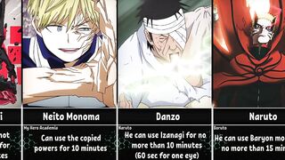 How Long Can Anime Characters Use their Powers/Forms