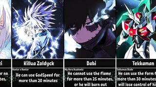 How Long Can Anime Characters Use their Powers/Forms