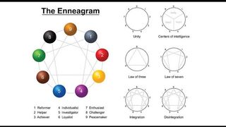 Yoga, bioenergética y eneagrama de la personalidad.