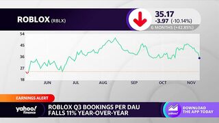 Roblox stock slides on wider-than-expected earnings loss