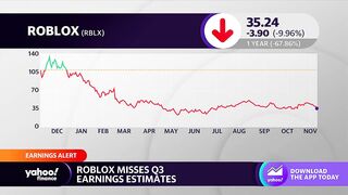 Roblox stock slides on wider-than-expected earnings loss