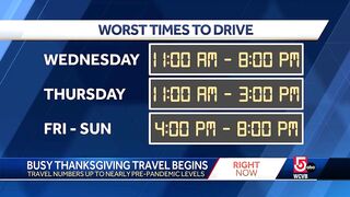 Travel numbers up to pre-pandemic levels as Thanksgiving travel rush continues