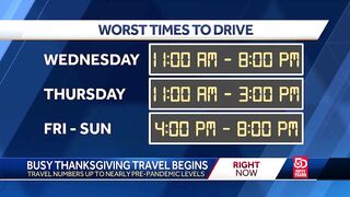 Travel numbers up to pre-pandemic levels as Thanksgiving travel rush continues