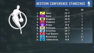 Top 10 teams in the Western Conference separated by 2 games?! ???? | NBA Today