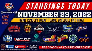 PBA STANDINGS TODAY as of NOVEMBER 23, 2022 | GAME RESULTS TODAY | GAMES SCHEDULE on FRIDAY