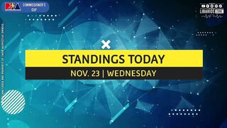 PBA STANDINGS TODAY as of NOVEMBER 23, 2022 | GAME RESULTS TODAY | GAMES SCHEDULE on FRIDAY