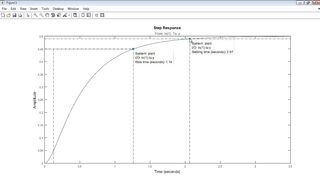 State Space Models, Part 1: Creation and Analysis