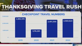 Travel expert: Airlines get 'A' for Thanksgiving performance | Rush Hour