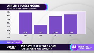 TSA data shows Sunday was busiest air travel day since December 2019