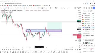 Gala Next Target Today | Gala Price Prediction | Gala Games | Gala |02/DEC/2022|P2