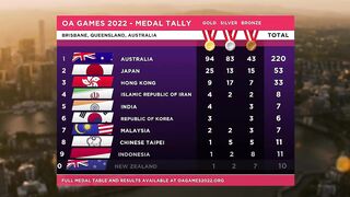 OA Games 2022 - Closing Ceremony Highlights