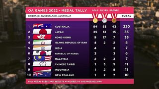 OA Games 2022 - Closing Ceremony Highlights