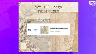 SB19 MAPA ENTERS TIKTOK TOP 100 SONGS!