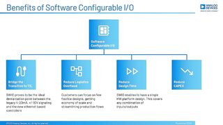 Enabling Flexible Control Systems with Software Configurable I/O