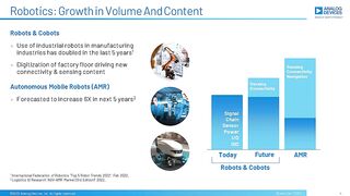 Industrial Robotics enabling Flexible Manufacturing through Intelligent Sensing and Control